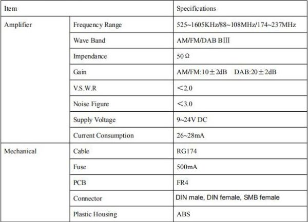 Digital Radio (DAB) & AM/FM Active splitter with Amplifier